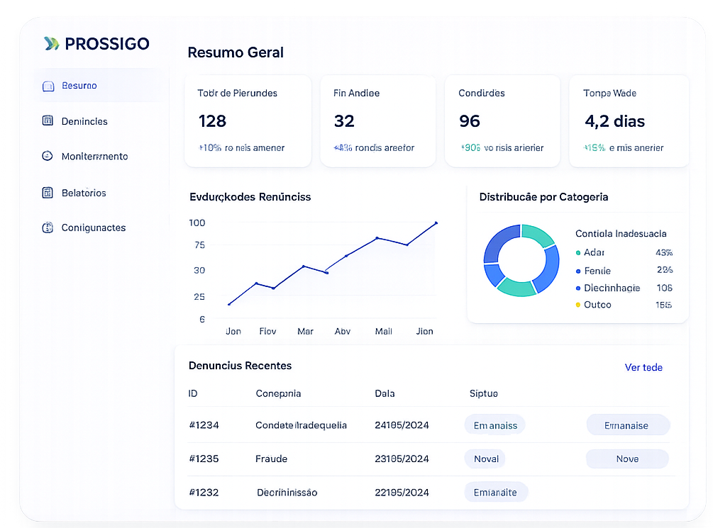 Prossigo — Canal de Ética Inteligente com IA